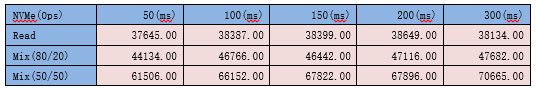 Ӣض® NAND SSD