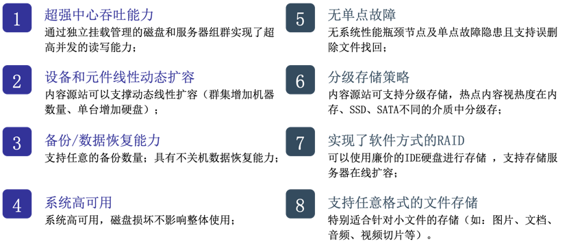 CDNͼƬ4