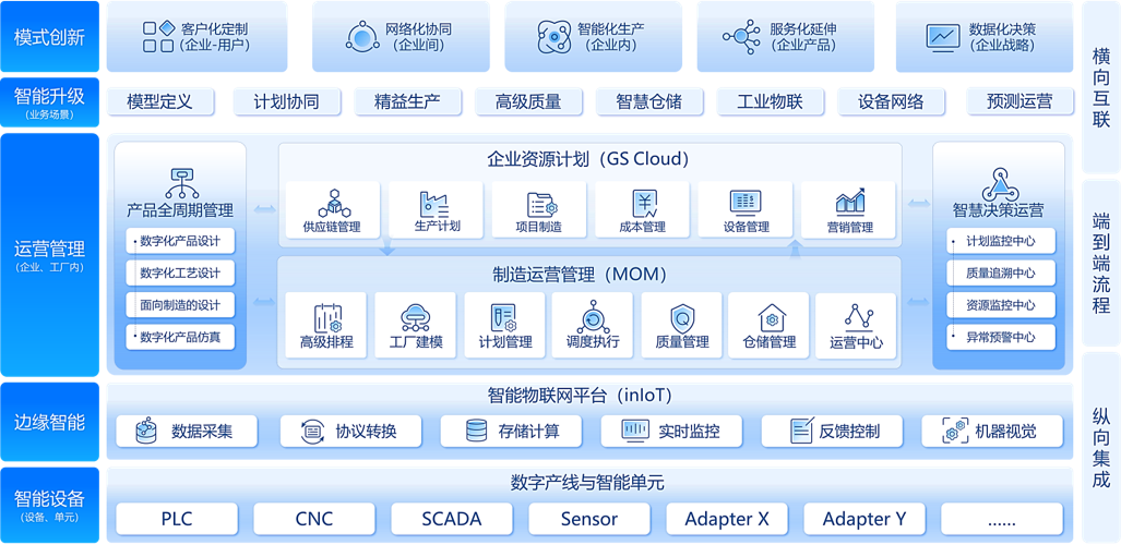 Intelligent Manufacturing Intelligent Manufacturing