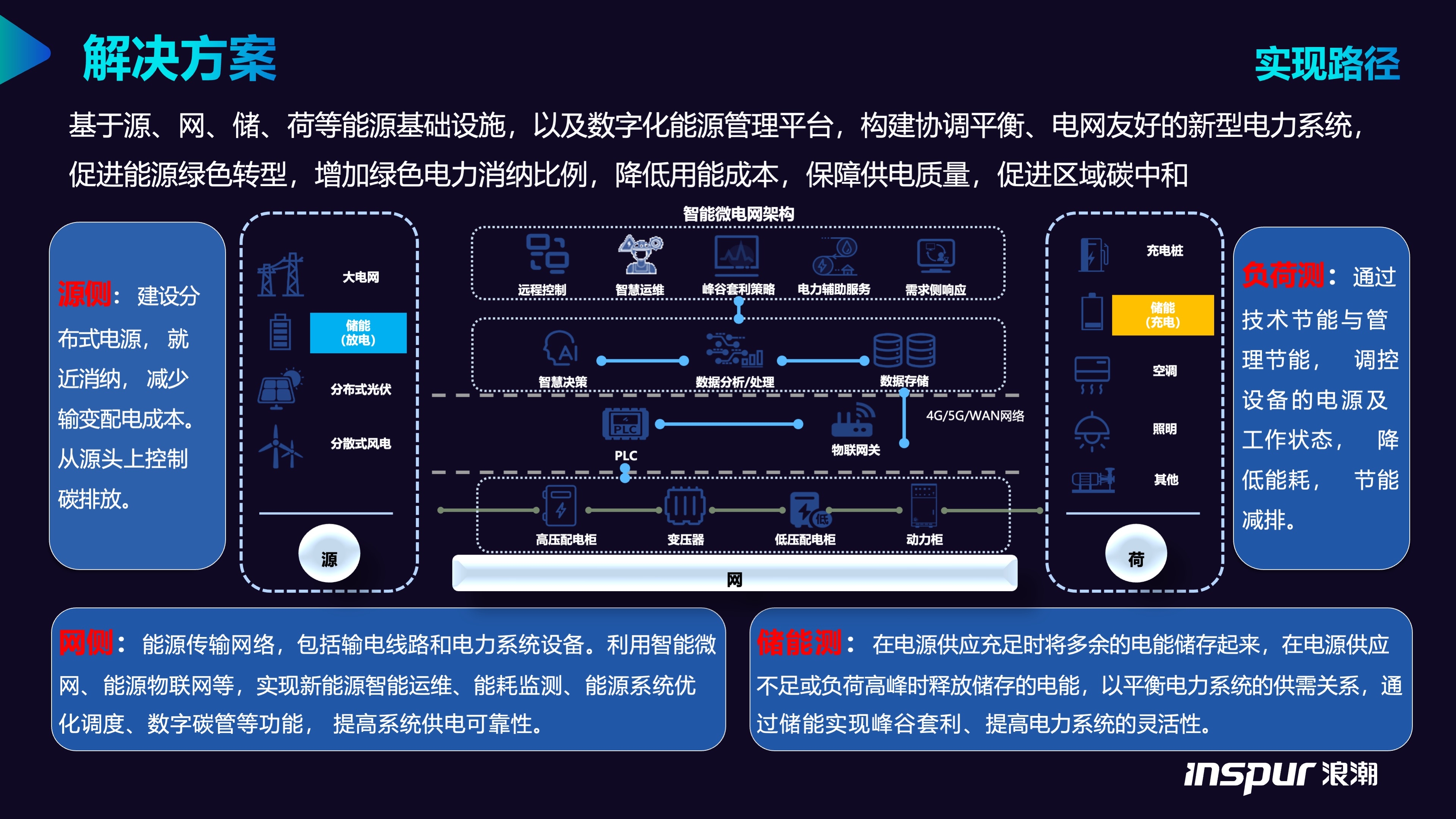 PG电子·(中国)官方网站