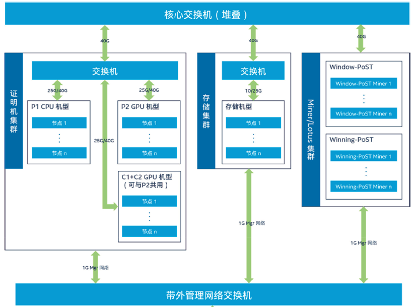 PG电子·(中国)官方网站