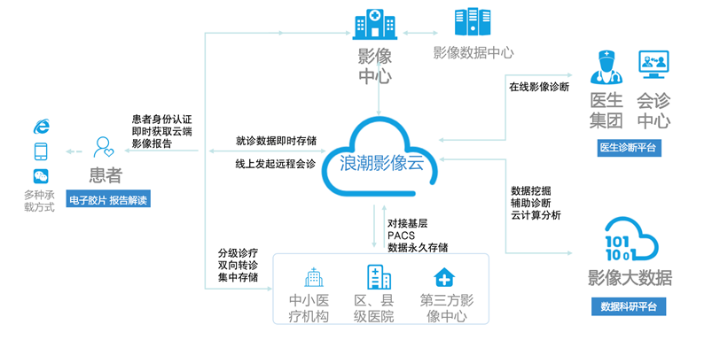 PG电子·(中国)官方网站